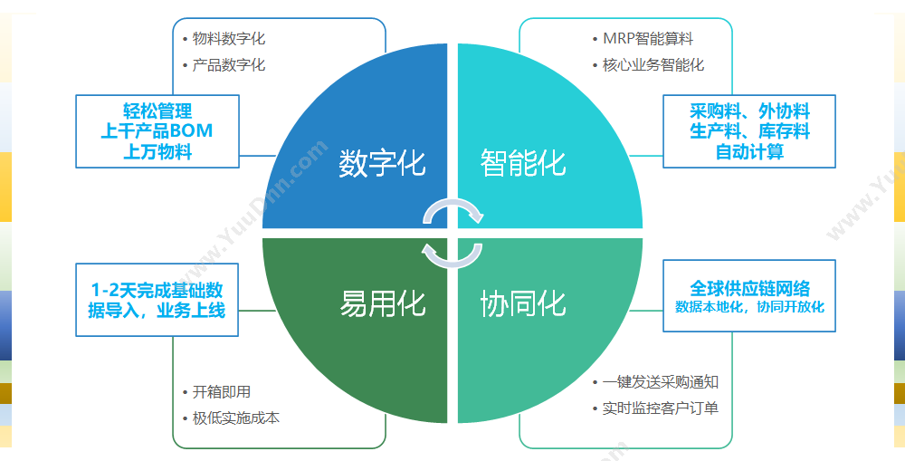 斯德沃（深圳）网络科技有限公司 CMS ERP 企业资源计划ERP
