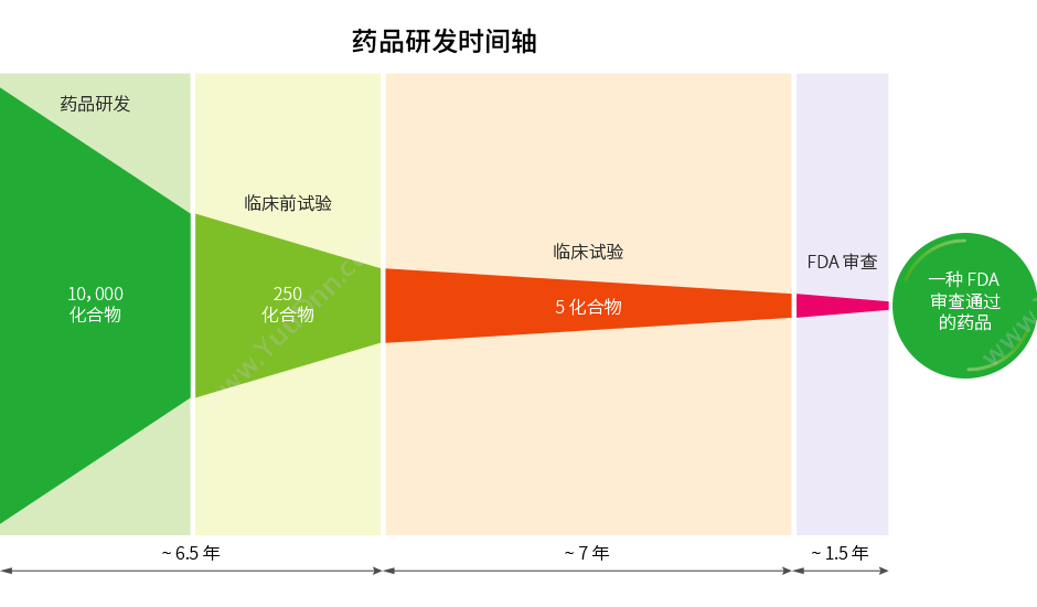 高亚科技（广州）有限公司 8Manage 药品研发项目管理软件 医疗平台