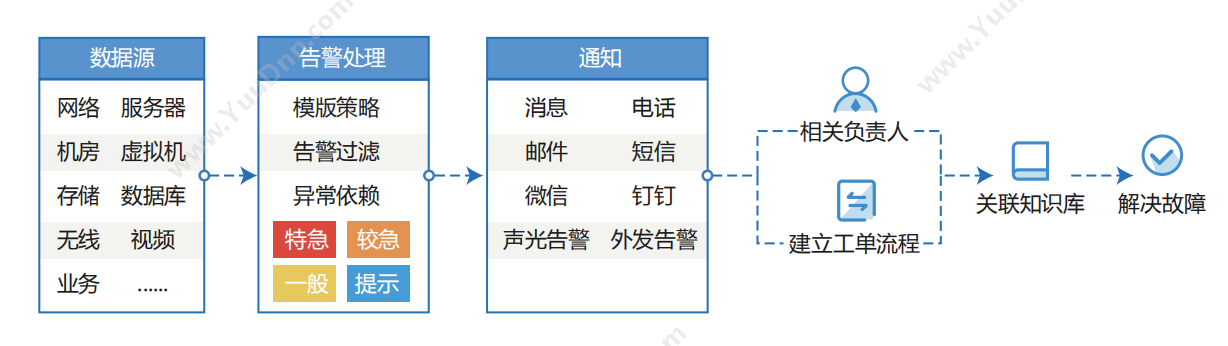 网强信息技术（上海）有限公司 网强IT综合运维管理软件 其它软件