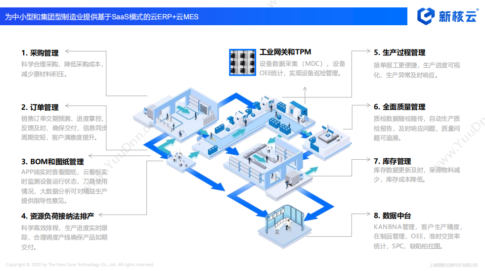 上海杰然软件科技有限公司 ERP管理系统 ERP软件MES系统供应商找上海杰然软件 生产与运营