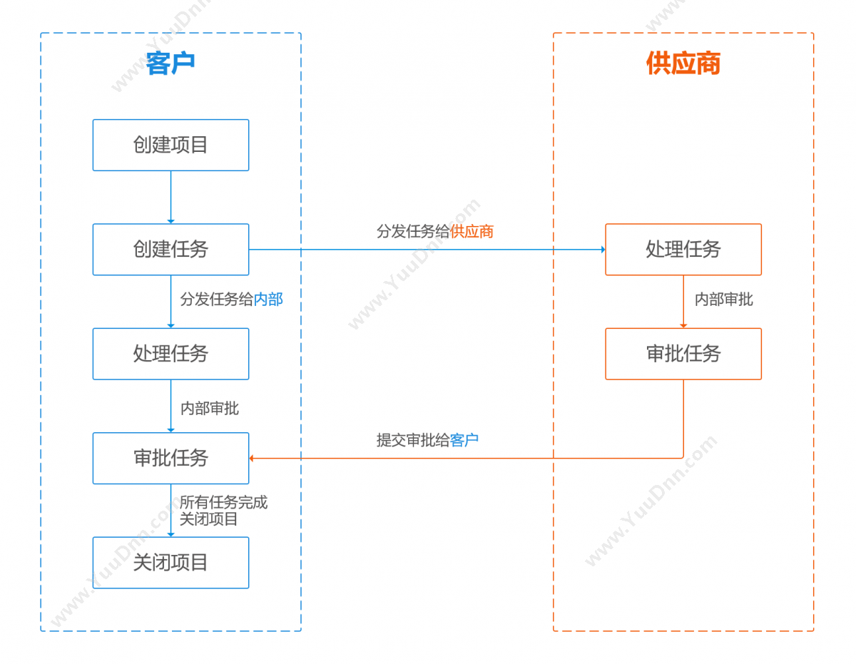 江苏海岸线互联网科技有限公司 ProjectNow（轻便版PLM） 产品生命周期管理PLM