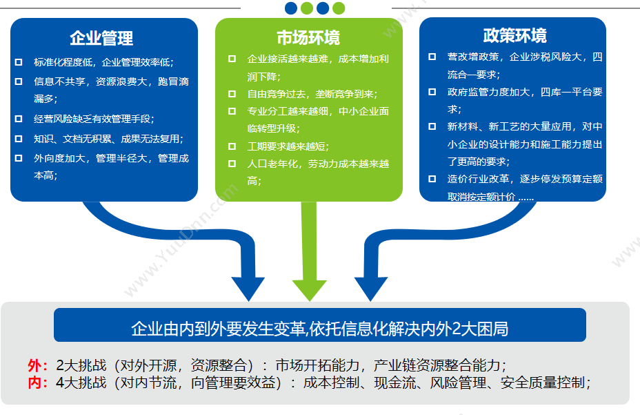 北京益企联科技有限公司 益企工程云工程项目管理软件 建筑行业