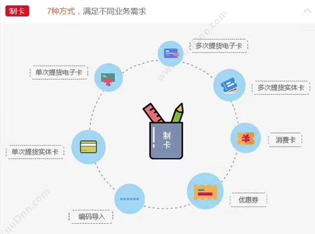 苏州金禾通软件有限公司 礼品卡安全管理 多种提货兑换系统 其它软件