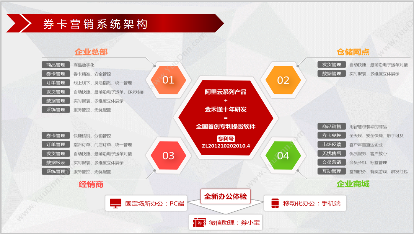 重庆金禾通信息科技有限公司 礼品公司二维码礼品卡提货系统，支持公众号提货 食品行业