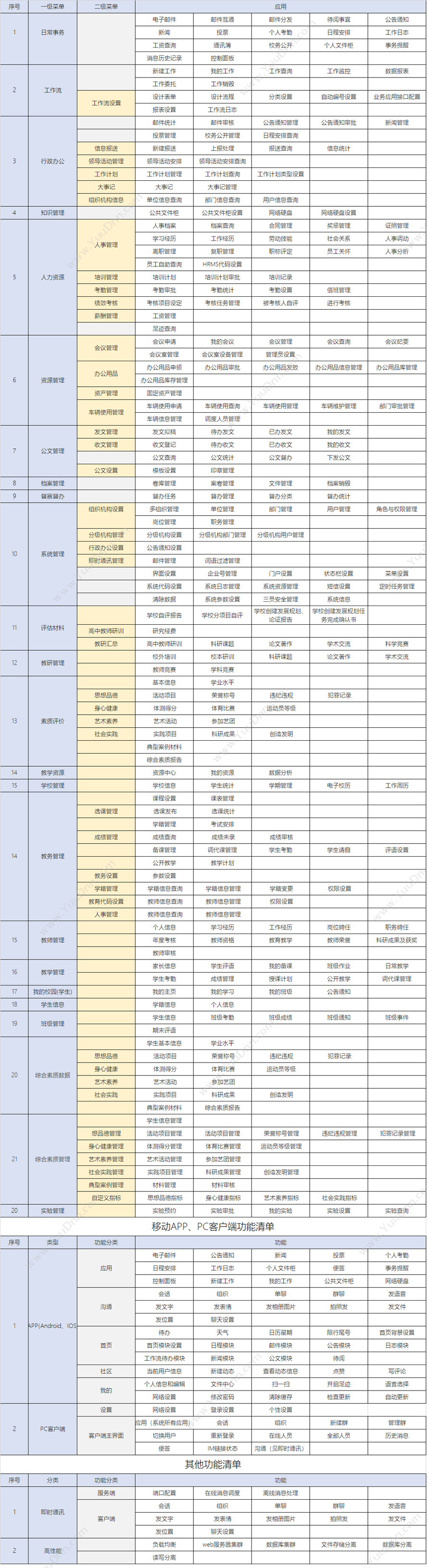 北京高速波软件 中小学数字化校园系统 教育培训