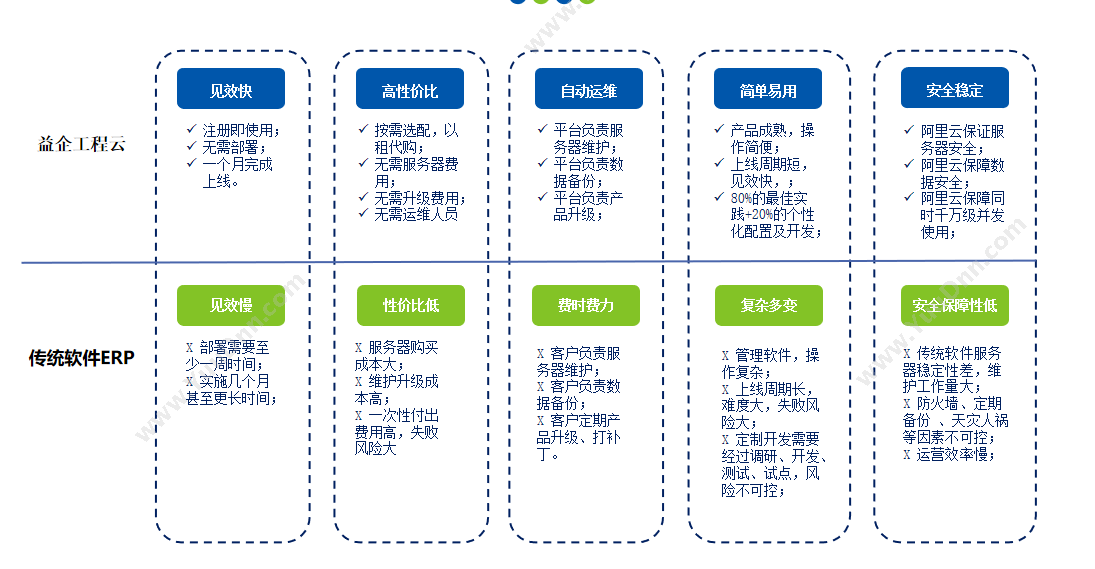 北京益企联科技有限公司 工程项目管理_工程项目管理软件 建筑行业