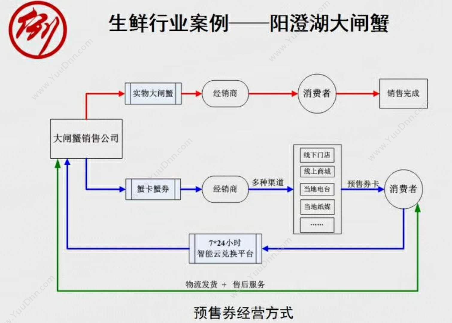 源中瑞科技有限公司 智慧平安小区系统开发解决方案 开发平台