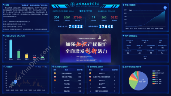 北京东鑫森瀚科技有限公司 大数据可视化系统 其它软件