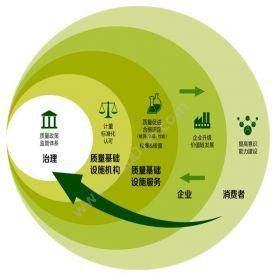 源中瑞科技有限公司 NQI国家质量基础设施“一站式”平台开发建设 开发平台