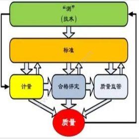 源中瑞国家质量基础设施NQI系统开发开发平台