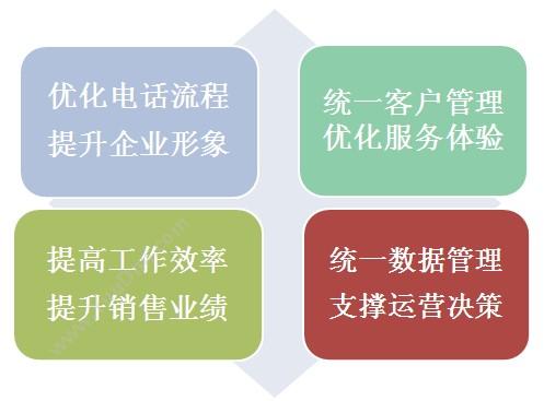 北京网讯兆通科技有限公司 呼叫易标准版呼叫中心系统 客服管理