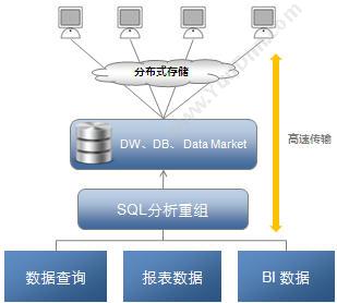 思达商智（北京）软件技术有限公司 思达商业智能平台 Style Intelligence OLAP联机分析工具