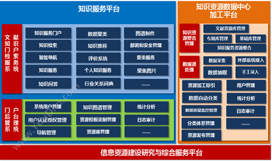 北京线点科技有限公司 线点企业知识管理系统 KMS知识管理