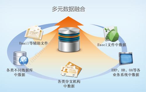 思达商智（北京）软件技术有限公司 思达商业智能平台 Style Intelligence OLAP联机分析工具