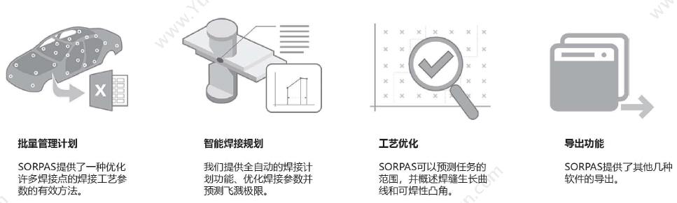 上海信聚信息技术有限公司 SORPAS 3D 焊接模拟仿真系统 电子电路仿真