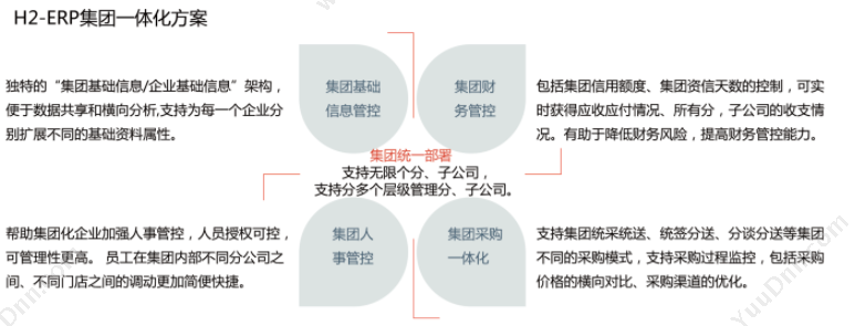 上海海典软件股份有限公司 海典医药管理软件H2-ERP 企业资源计划ERP