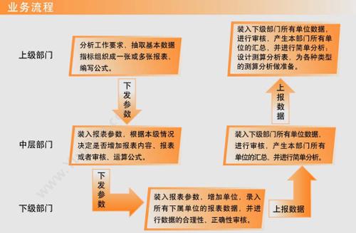 北京世纪同财科技有限公司 同财通用报表管理系统 数据仓库