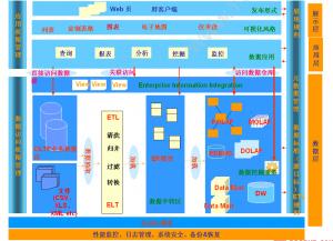蓬天信息系统（北京）有限公司 蓬天数据仓库系统 数据仓库