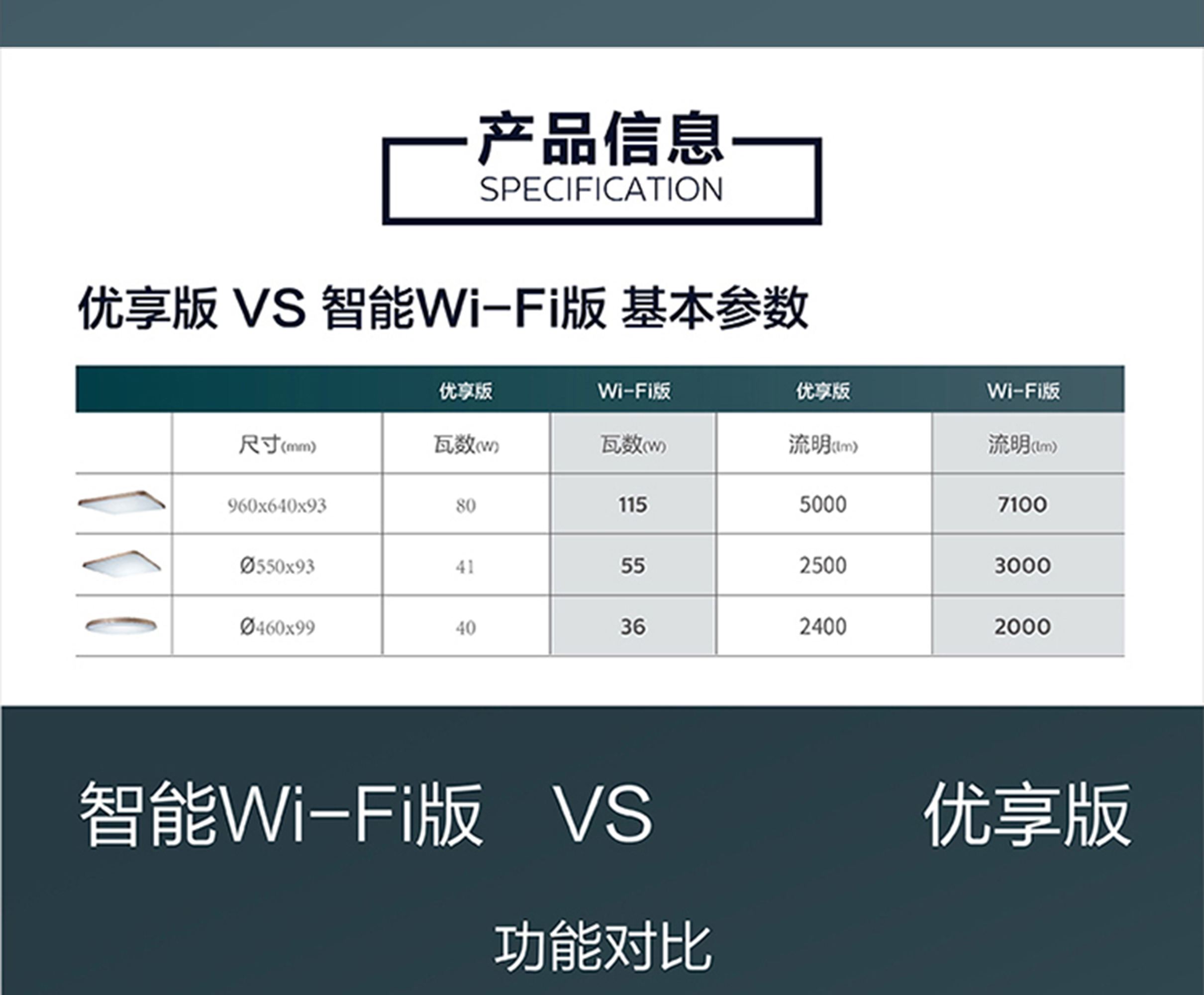 飞利浦生活类 飞利浦智能WiFi版LED吸顶灯悦曜吸顶灯（不含遥控，需另配） 吸顶灯